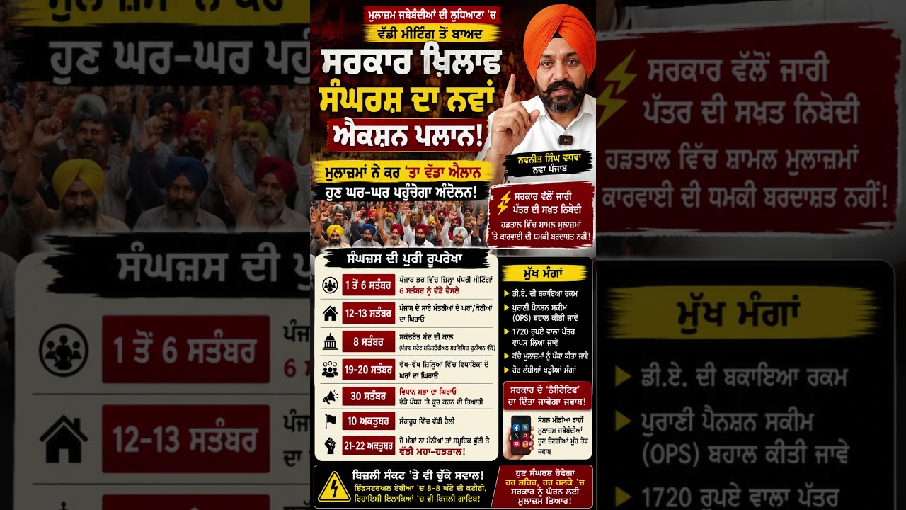 🚨ਪੰਜਾਬ ਦੇ ਮੁਲਾਜ਼ਮਾਂ ਦਾ ਵੱਡਾ ਐਕਸ਼ਨ ਪਲਾਨ! ਮੰਤਰੀਆਂ ਤੇ MLA ਦੇ ਘਰਾਂ ਦਾ ਹੋਵੇਗਾ ਘਿਰਾਓ, ਅਕਤੂਬਰ 'ਚ ਮਹਾ-ਹੜਤਾਲ!