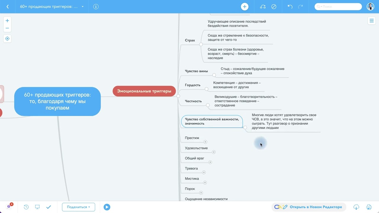Эмоциональные триггеры, благодаря которым люди покупают