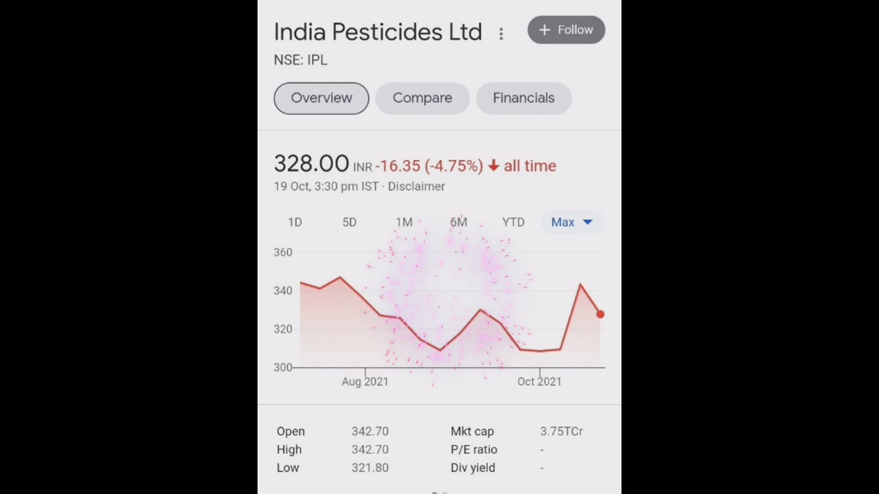 Best Stock to buy now l best multibagger stock to invest in 2022