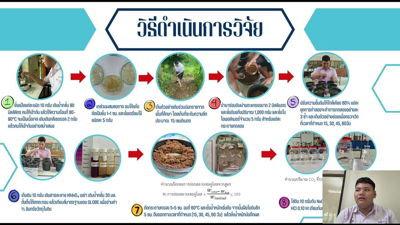 ผลของไบโอพอลิเมอร์ชีวภาพต่อการสะสมอินทรีย์คาร์บอนและกิจกรรมจุลินทรีย์ในดิน โรงเรียนรัฐราษฎร์อุปถัมภ์