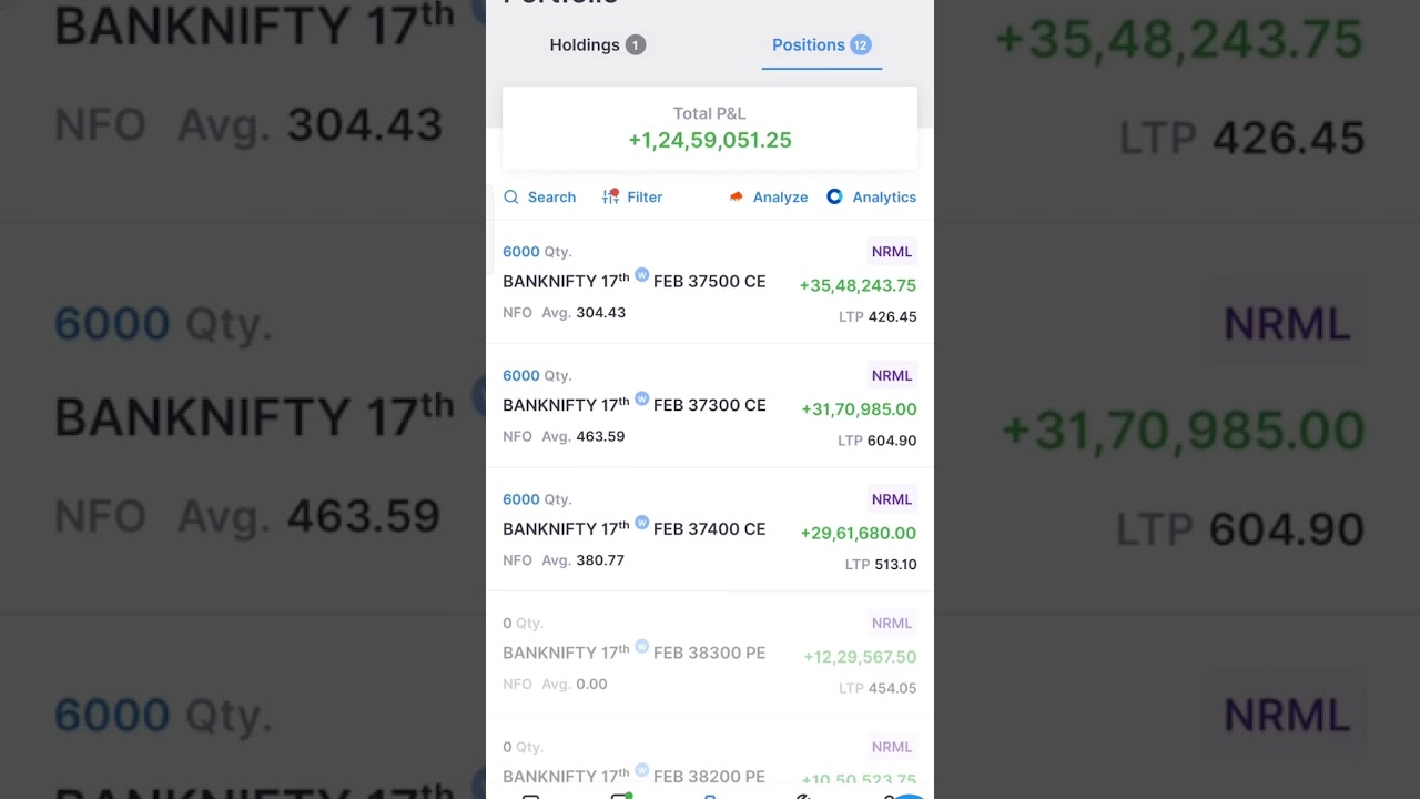 biggest profit in BANKNIFTy options @art of trading #shorts