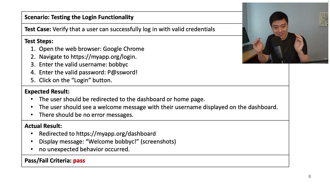 All about software testing