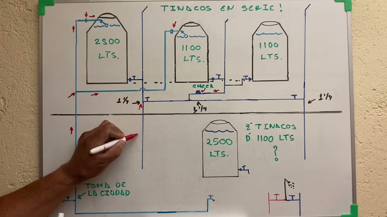 Como instalar tinacos en serie en azotea…
