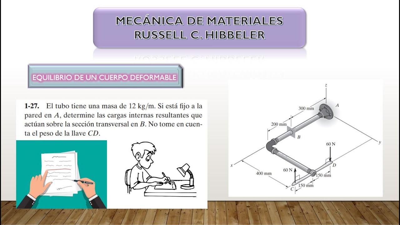 1.27 RUSSELL HIBBELER - EQUILIBRIO DE UN CUERPO DEFORMABLE (13 EJERCICIO)