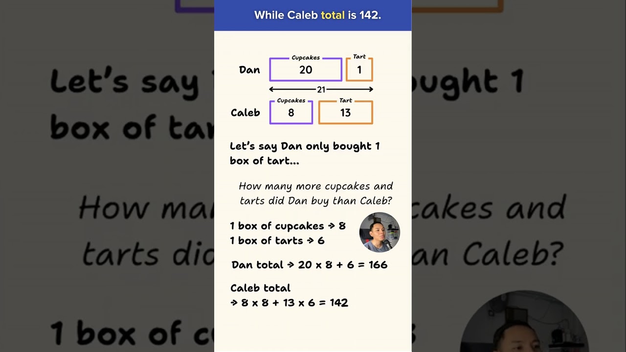 Can you solve this Hard P6 Math Question?