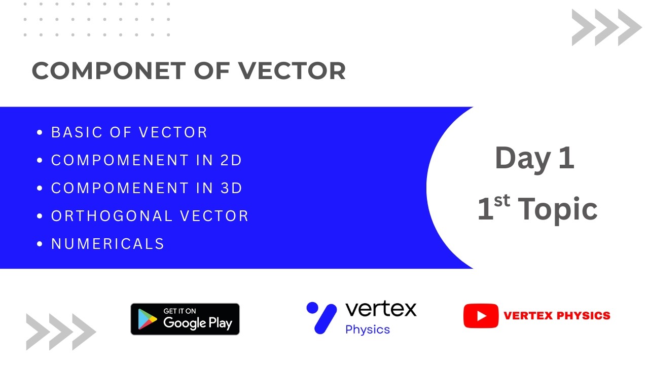 Component of Vector, Unit Vector - Day 1 Topic 1