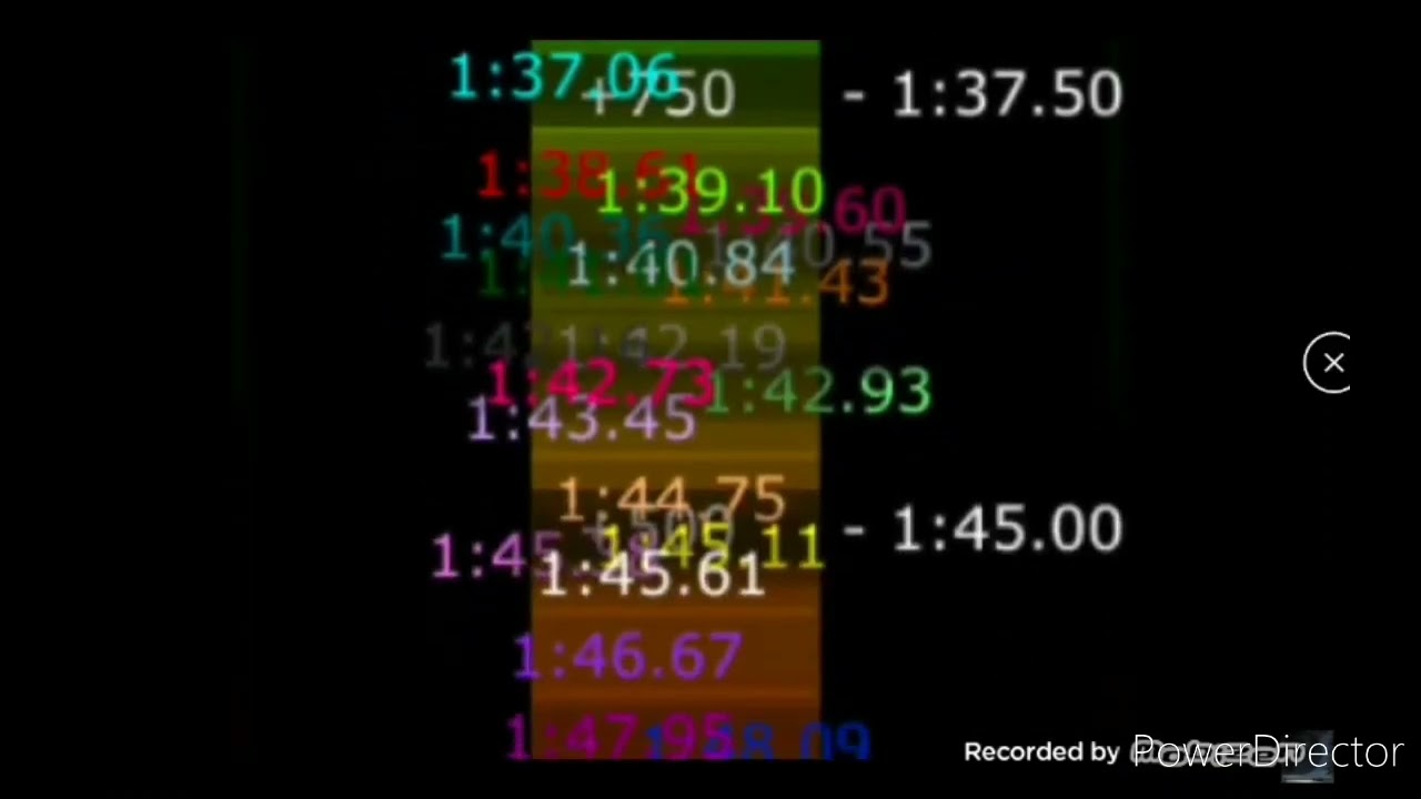 Unexpected Eliminations (Either Placing Above Average or Under 10% COBEN) (Sry for collapsed music)