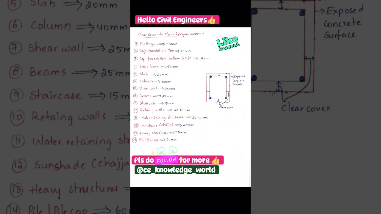 CLEAR COVER  #viral #civil #civilengineering #construction #clearcover #reinforcement
