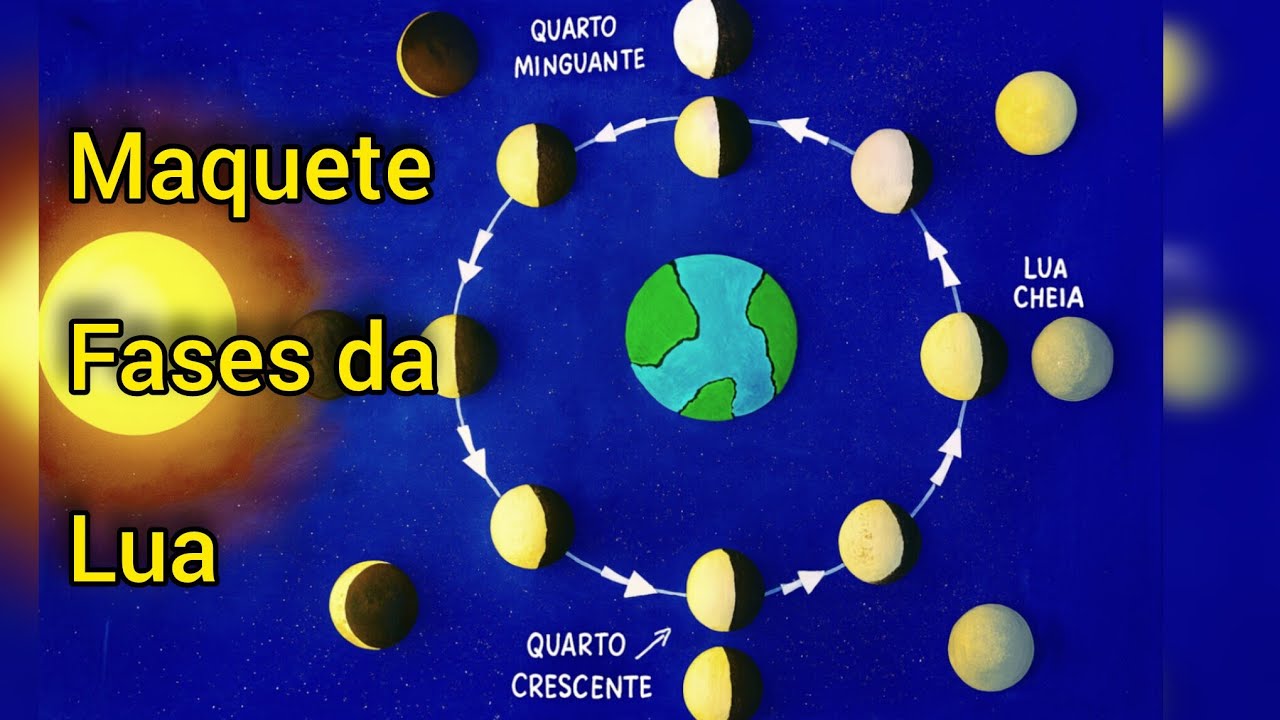 MAQUETE DAS FASES DA LUA | Projeto Escolar Fácil e Lindo (Passo a Passo Completo!)