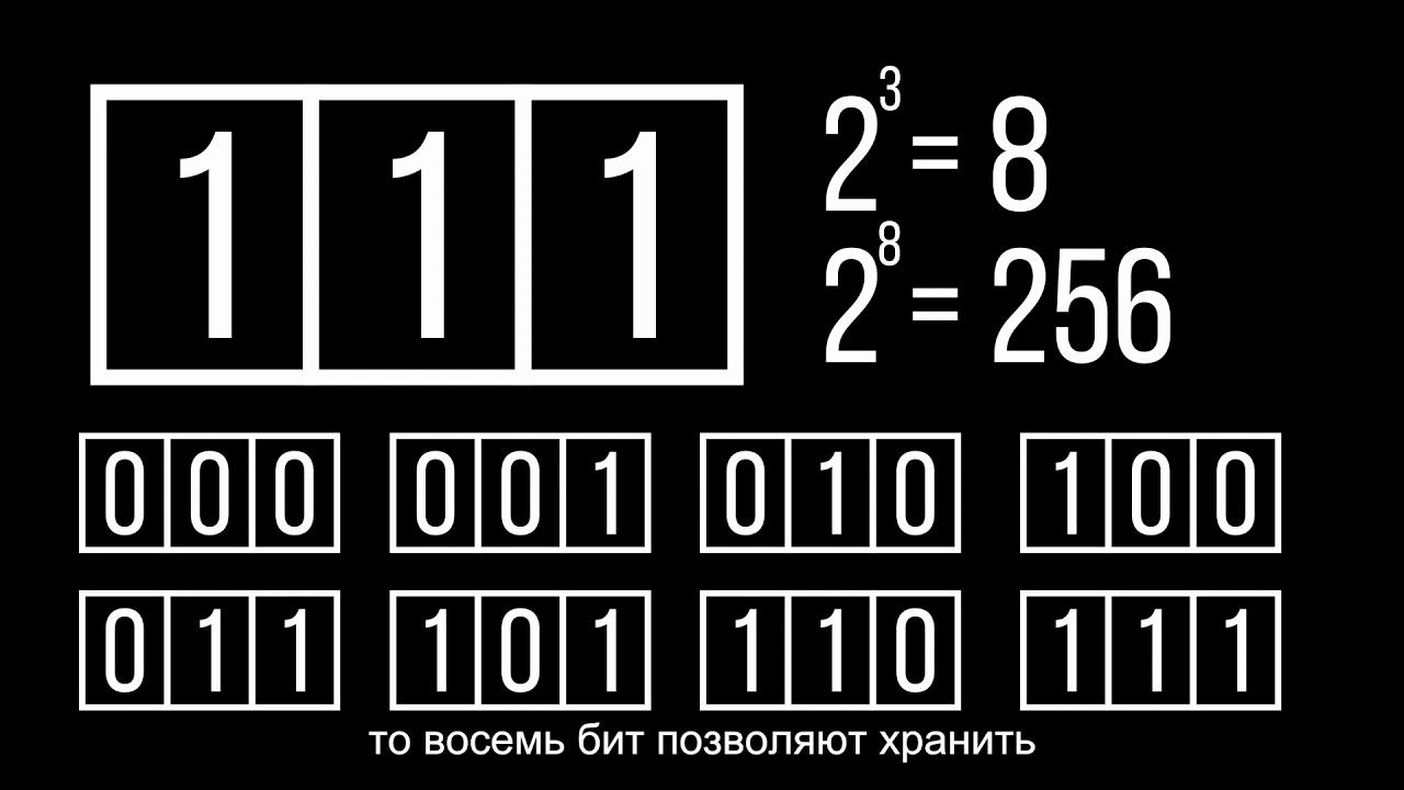Что такое Бит?