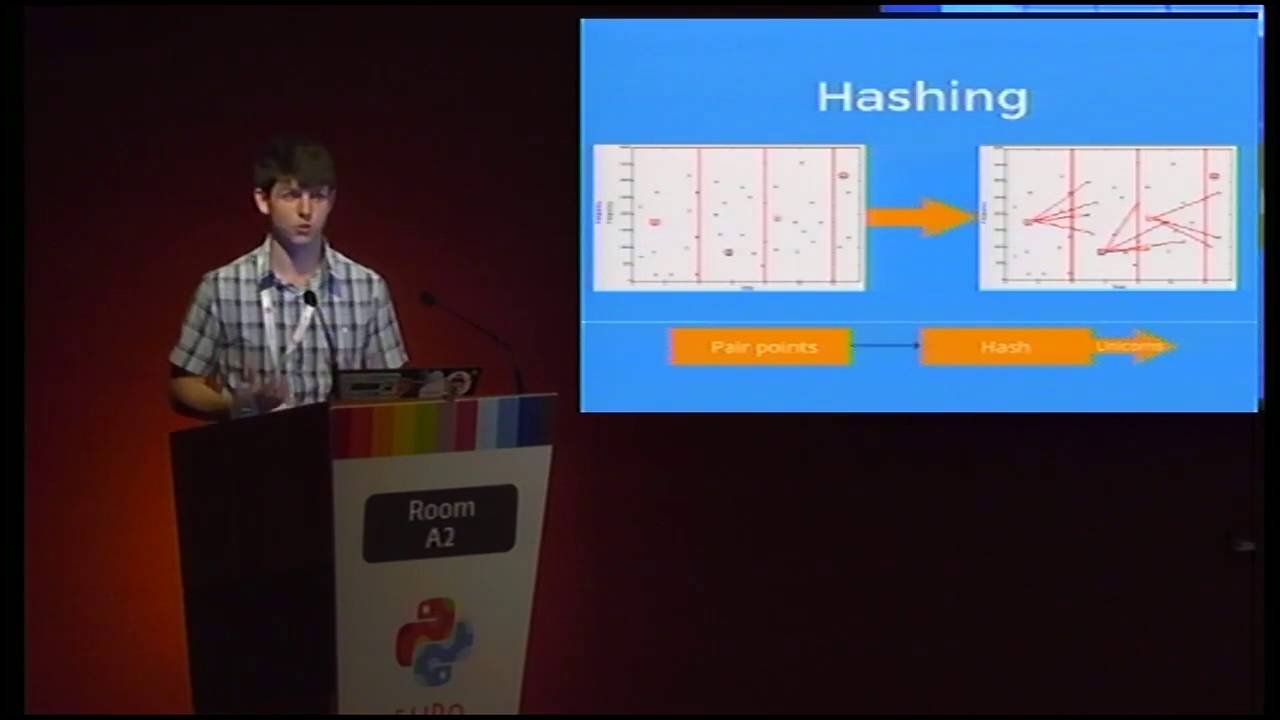 Cameron Macleod - Implementing a Sound Identifier in Python
