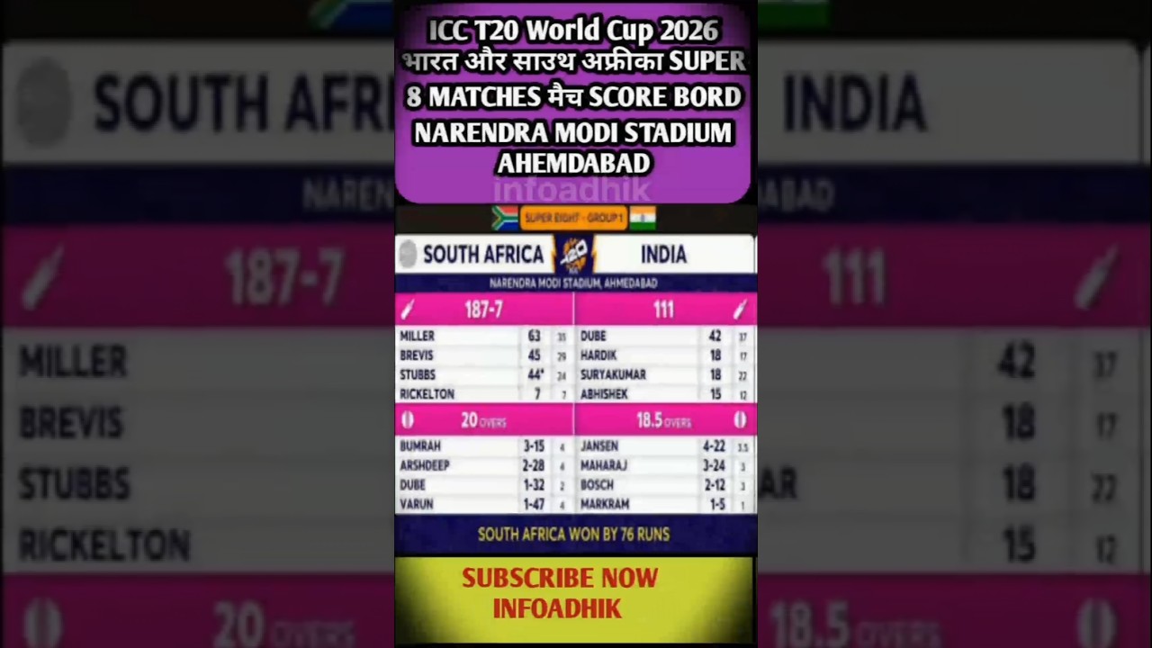 India vs South Africa T20 World Cup 2026 Cricket Match #indveSa#highlights #cricket #infoadhik
