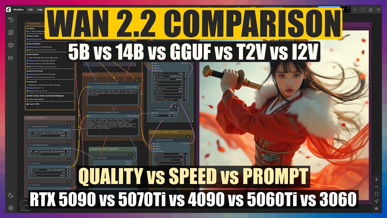 Wan 2.2 Comparison Test [5B+14B+GGUF+T2V+I2V] in ComfyUI