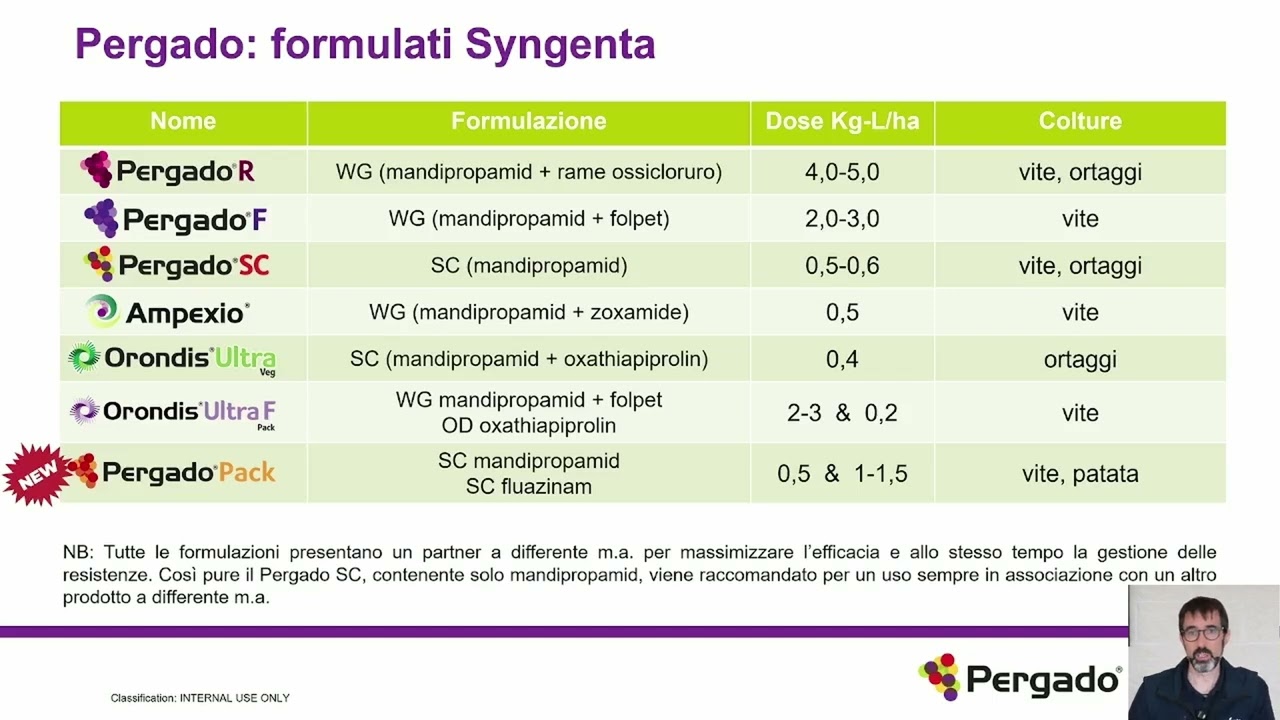 La linea PERGADO per la difesa dalla peronospora con Syngenta | RdC Estratti di IPAG