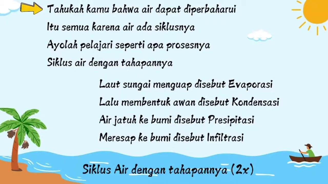 Lagu Pembelajaran Materi Siklus Air Kelas 5, (Nada Becak-Becak)