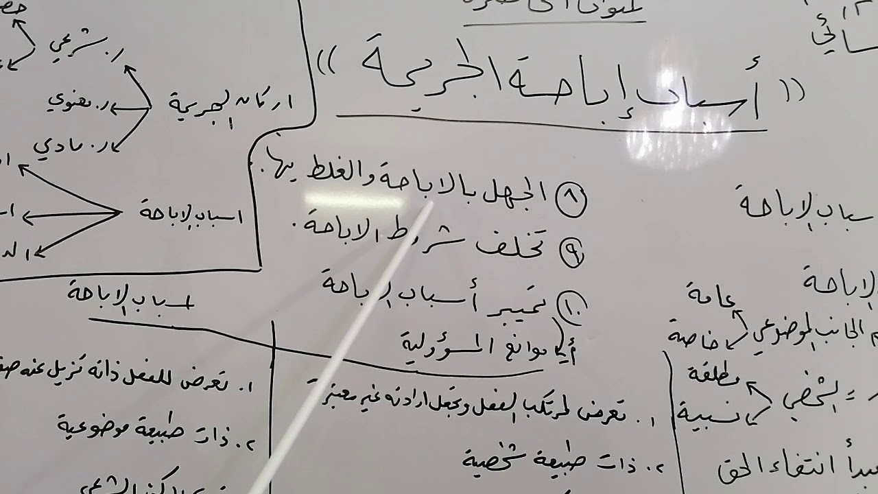 اسباب اباحة الجريمة /المرحلة الثانية