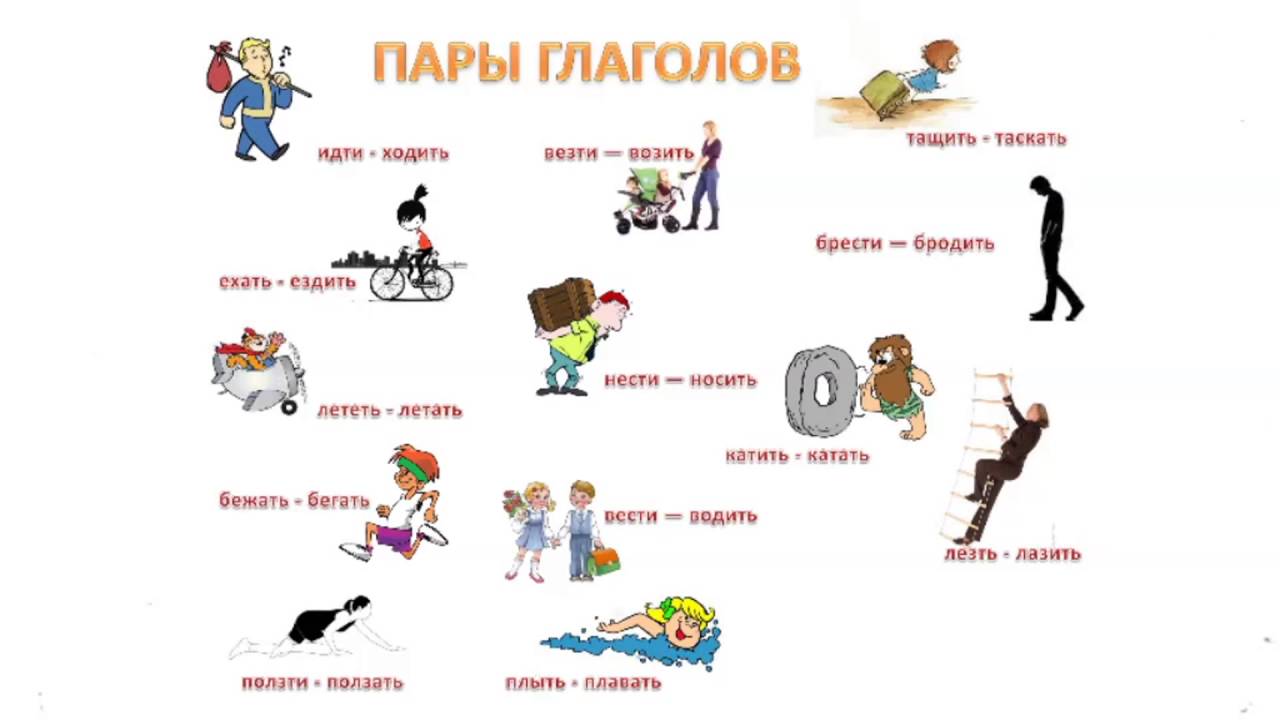 Глаголы движения