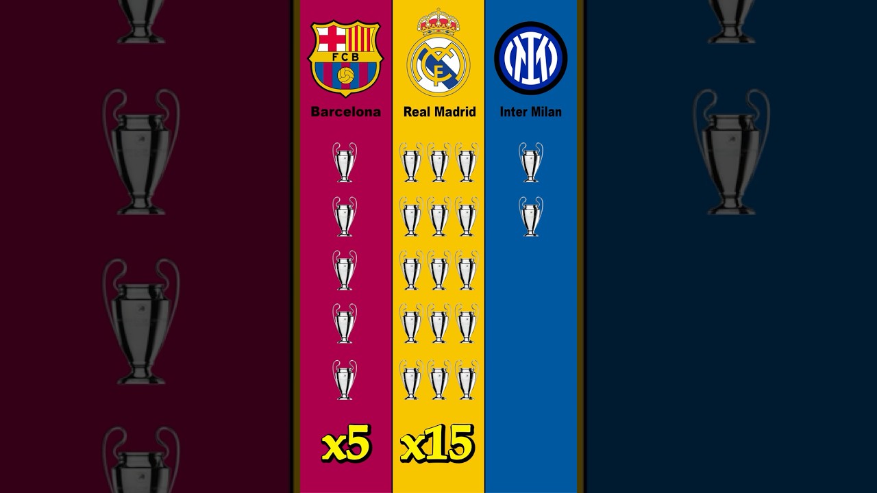Barcelona vs Real Madrid vs Inter Milan All UEFA Champions League Trophies Comparison
