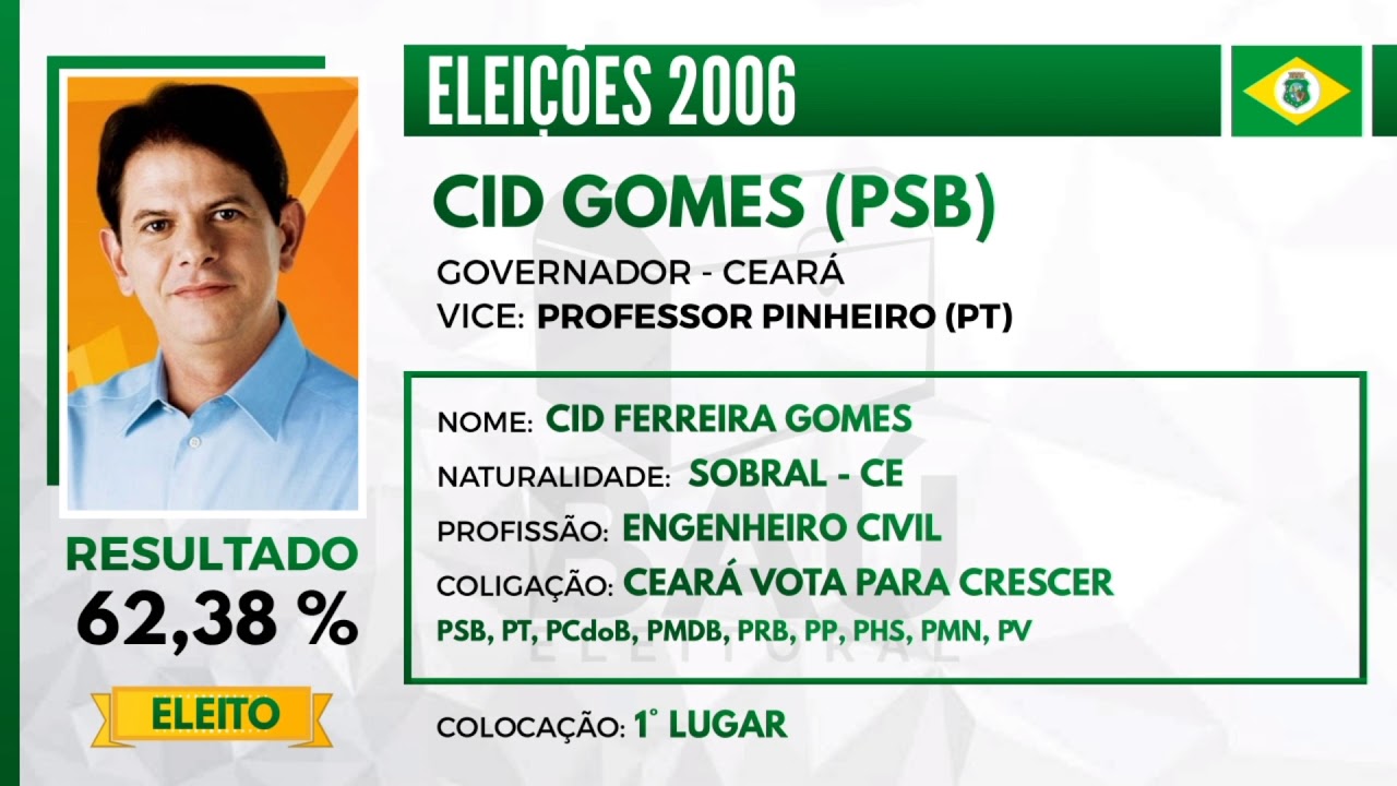 Jingle - Cid Gomes (PSB) Governador - Ceará | Eleições 2006