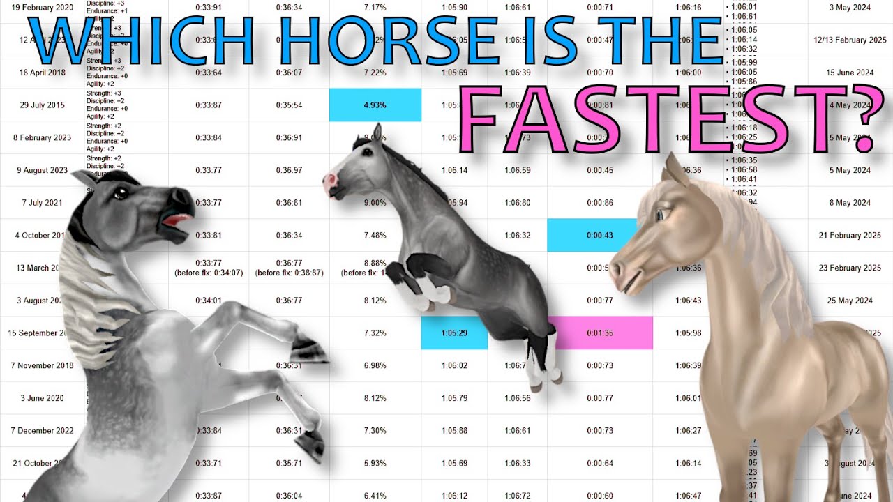 🦄 SSO: Speed-testing 40 horse breeds (2024&ndash;2025)