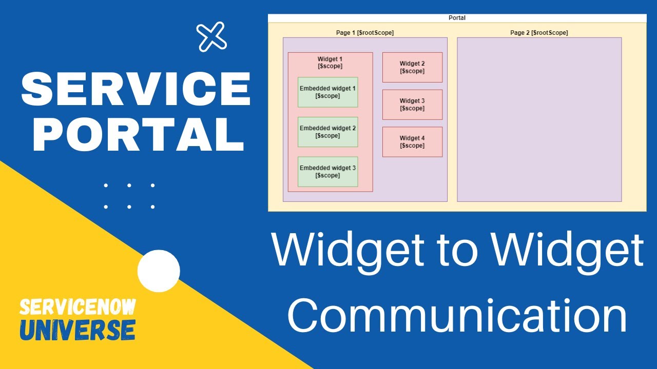 5. Service Portal Widget to Widget Communication | $broadcast | $emit | ServiceNow
