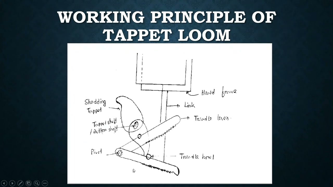 Tappet Shedding Mechanism