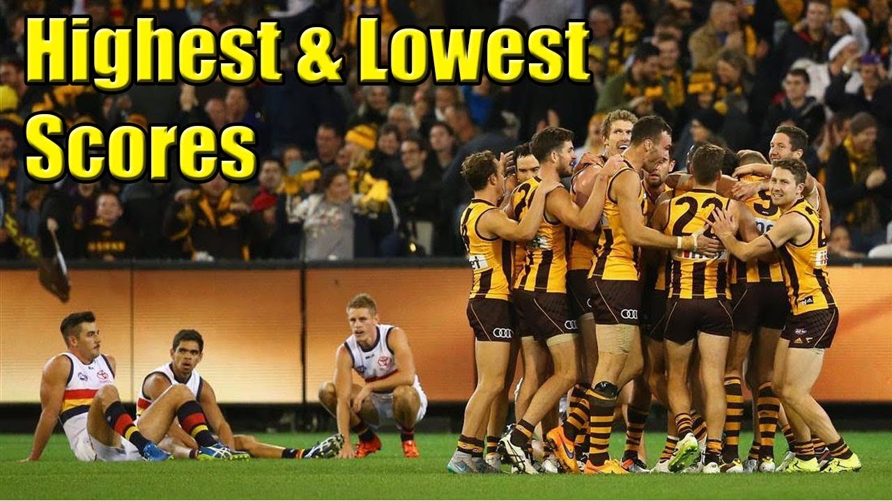 Each AFL Teams Highest & Lowest Score Ever