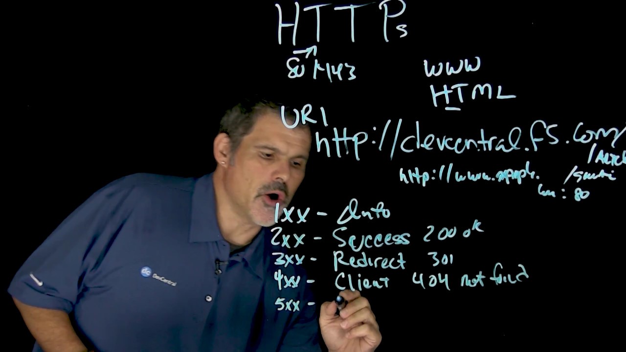 What is HTTP?