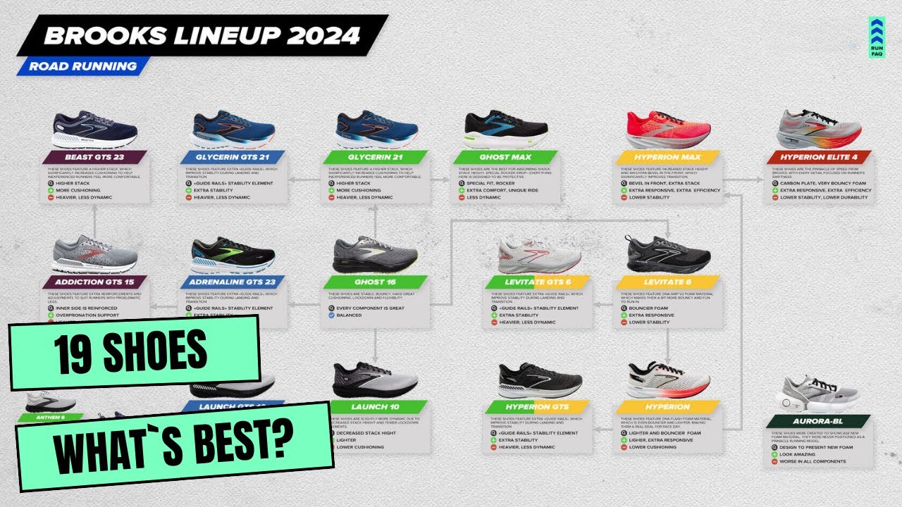 Схема и пояснения к линейке кроссовок Brooks 2024