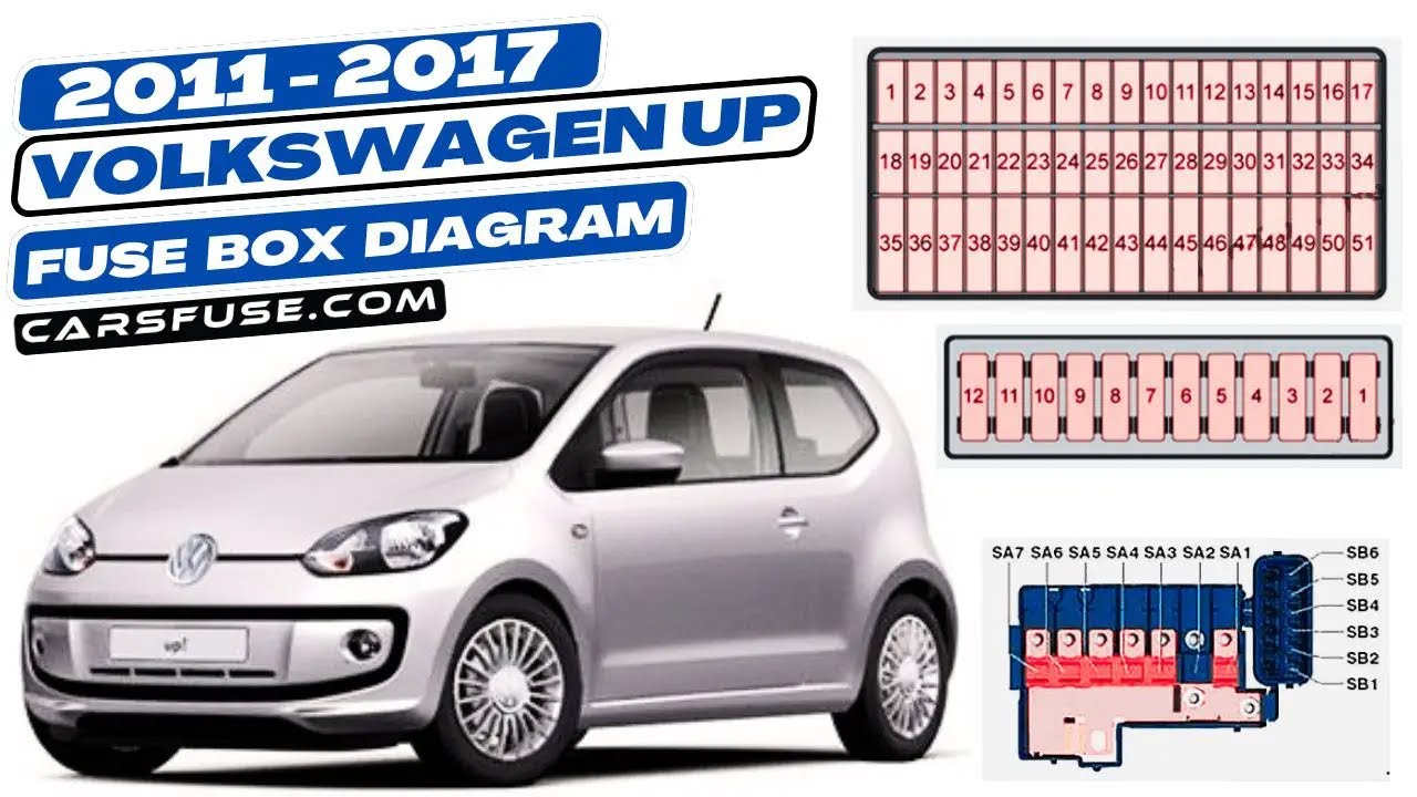 Fusebox Location & Diagrams: (2011/2012/2013/2014/2015/2016/2017) Volkswagen Up fuse box diagram