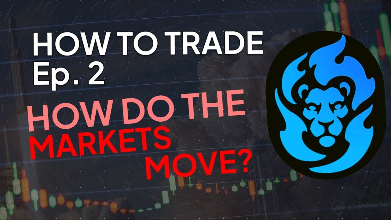 This is how the markets move. | FUTURES Trading The Basics Ep. 2