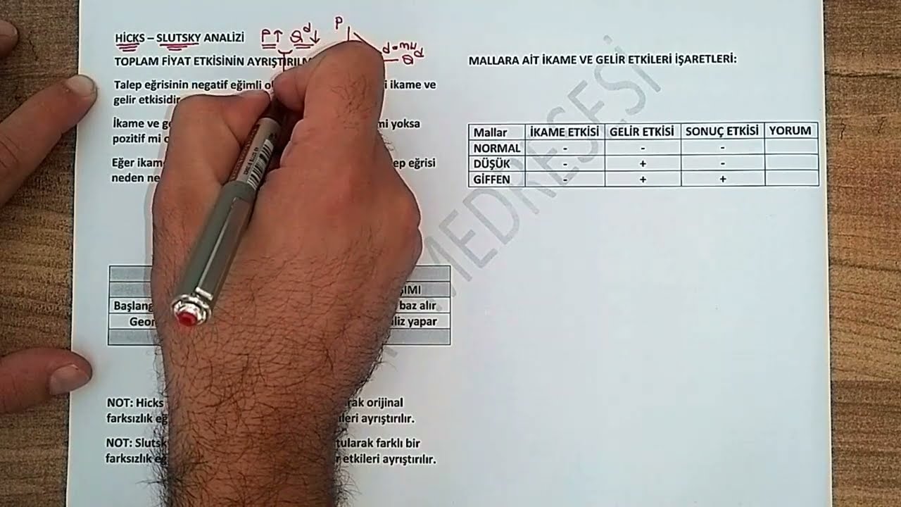 45) TOPLAM FİYAT ETKİSİNİN AYRIŞTIRILMASI (Hicks - Slutsky Analizi ve Giffen Malı Ayrımı)