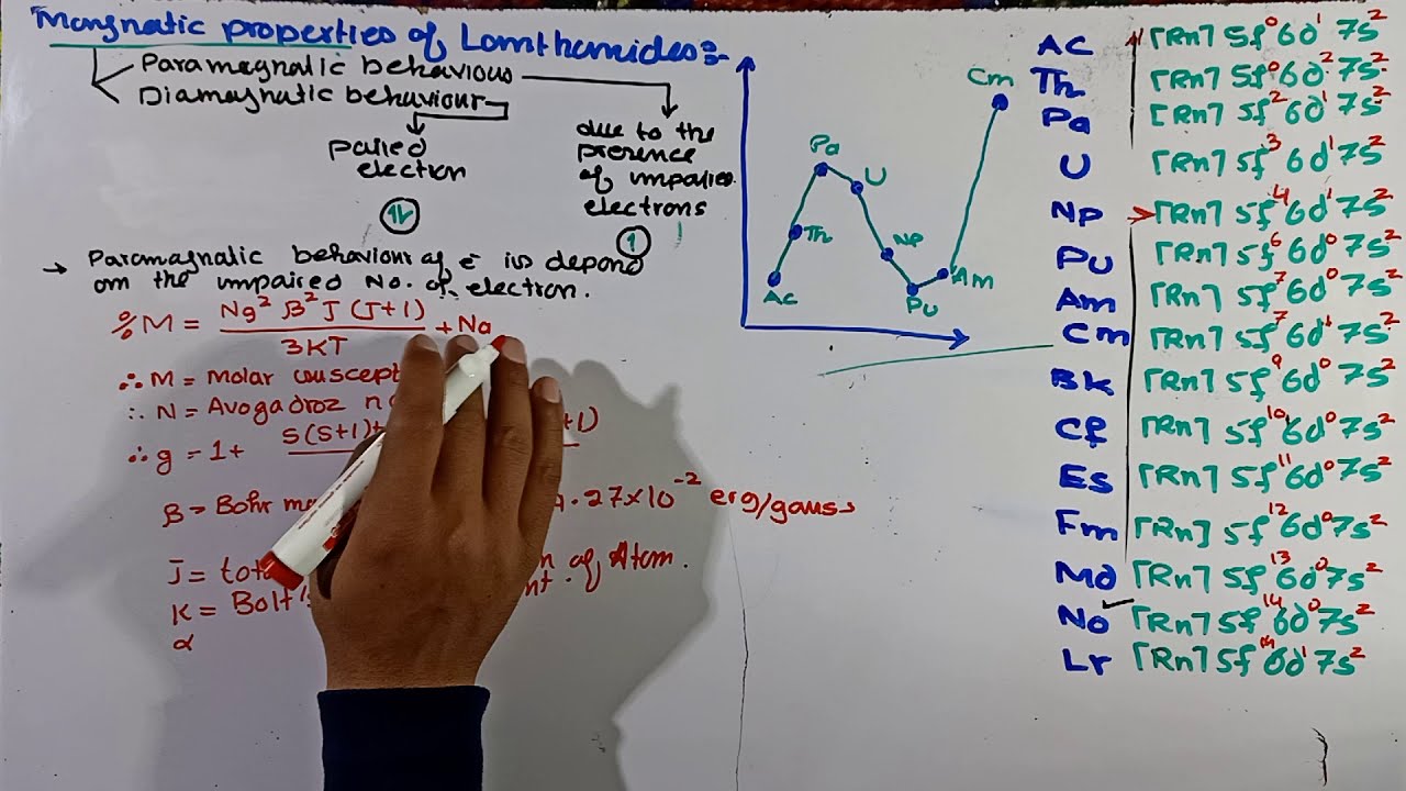 Magnetic properties of actinide || Actinides || f-block elements