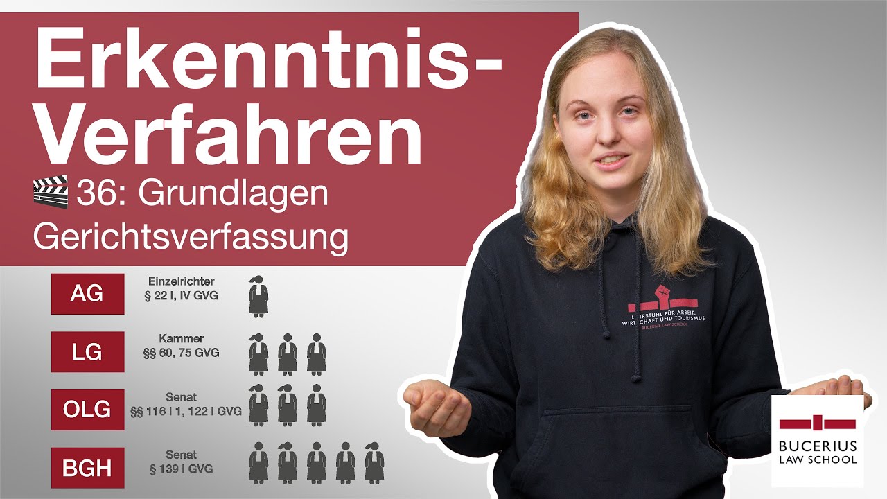 🟨 Grundlagen der Gerichtsverfassung | 🎬 36 | ZPO-Erkenntnisverfahren