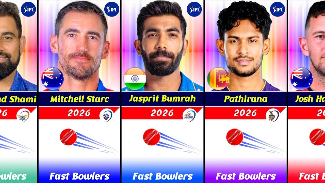 IPL 2026 All 10 Teams Dangures Fast-Bowlers List | List of Fast Bowlers for Every Team! for IPL 2026