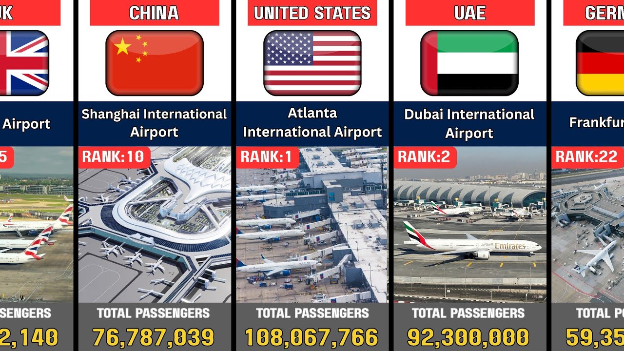 Ranking: Top 50 Busiest Airports In The World 2025