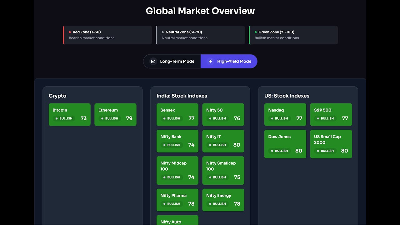 How I Use MarketVibes to Stay Ahead of Market Trends (Portfolio Demo Inside)