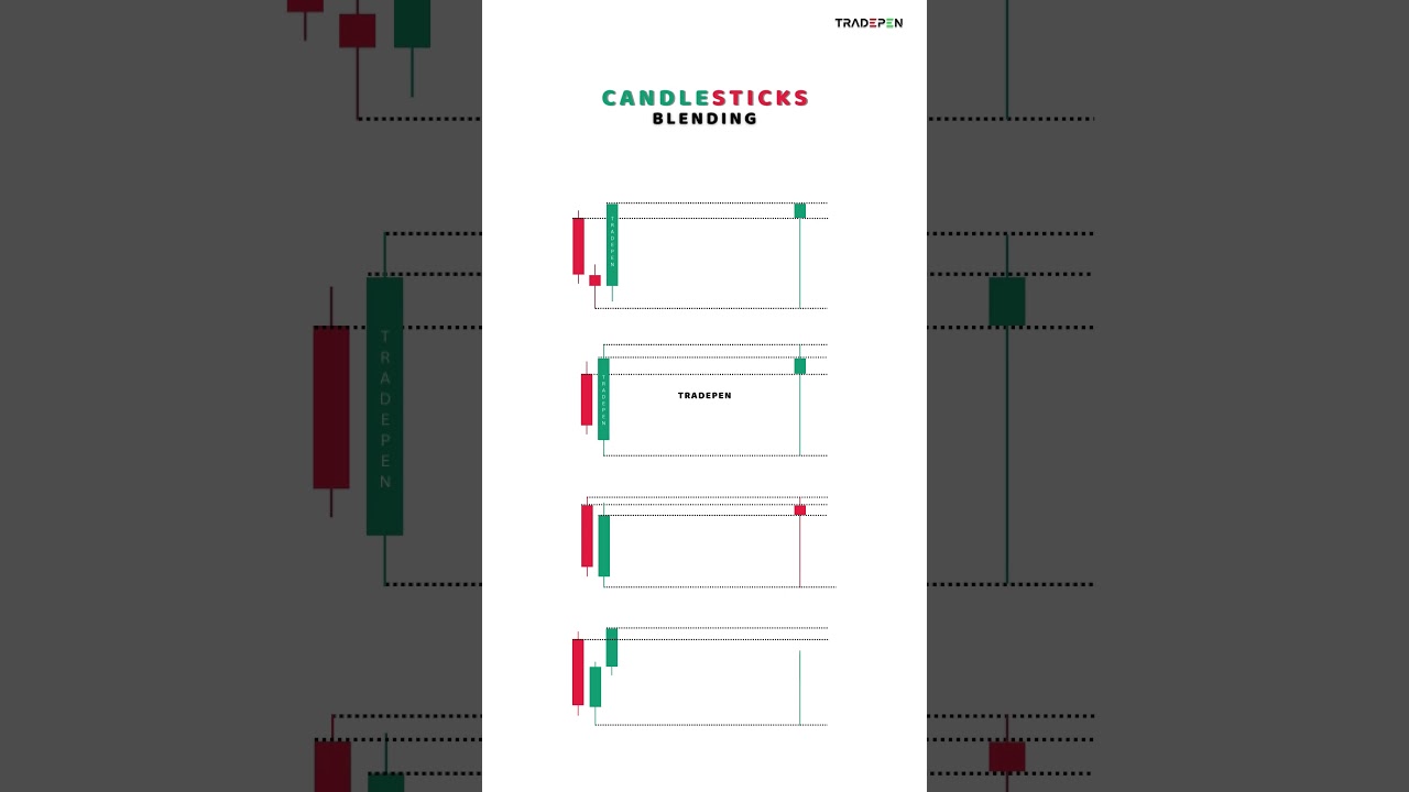 Candlesticks Blending #candlestickpattern #stockmarketanalysis #trading