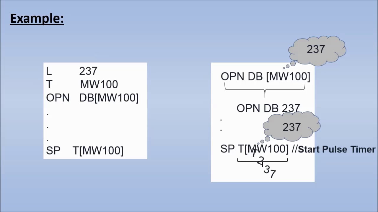 Siemens S7 Indirect Addressing in STL siemens