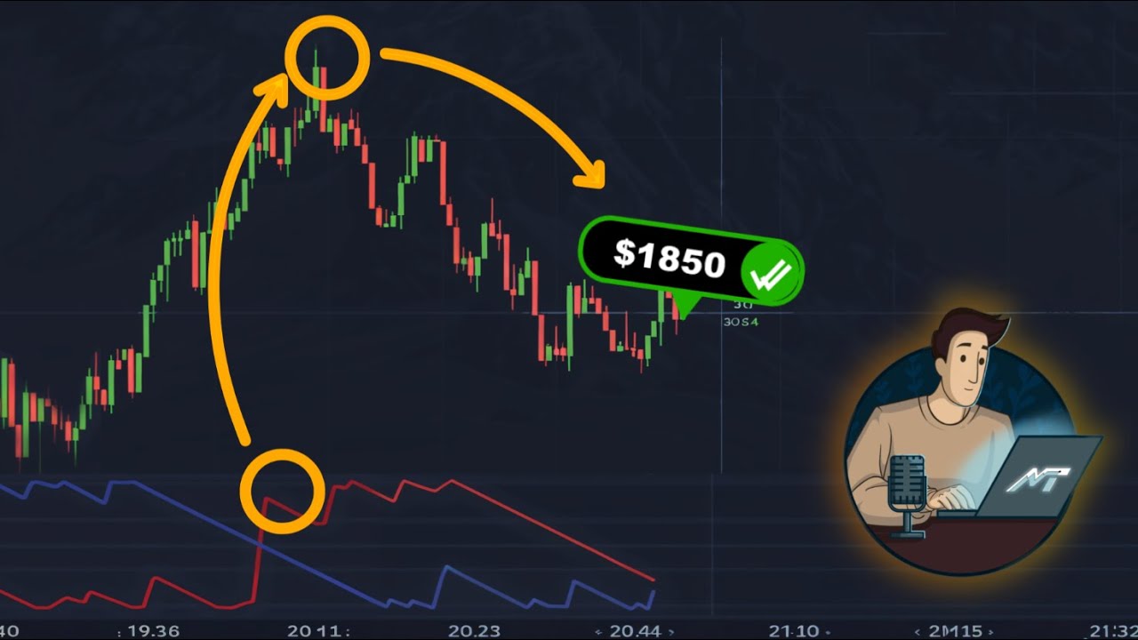 Aroon Indicator | Game-Changing Indicator You Haven't Tried Yet