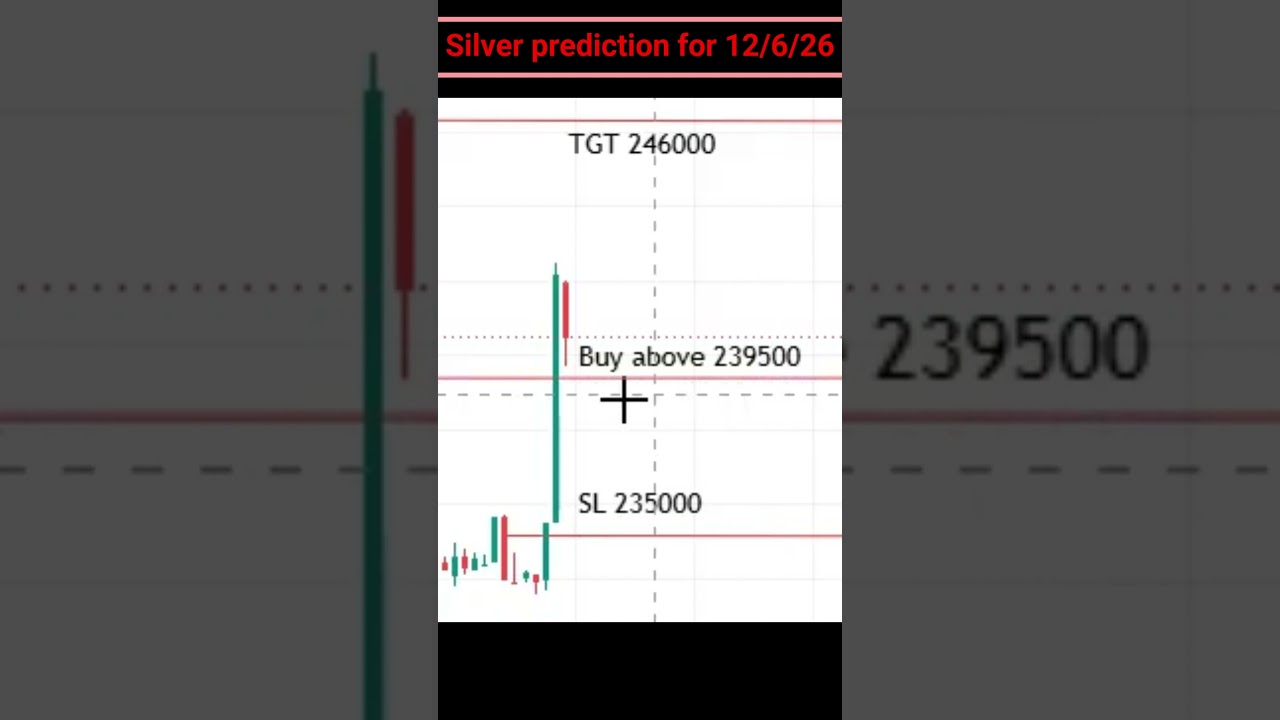 Silver Prediction Friday🔥 | Silver Price Target for Friday| MCX Silver Analysis 12 June 2026