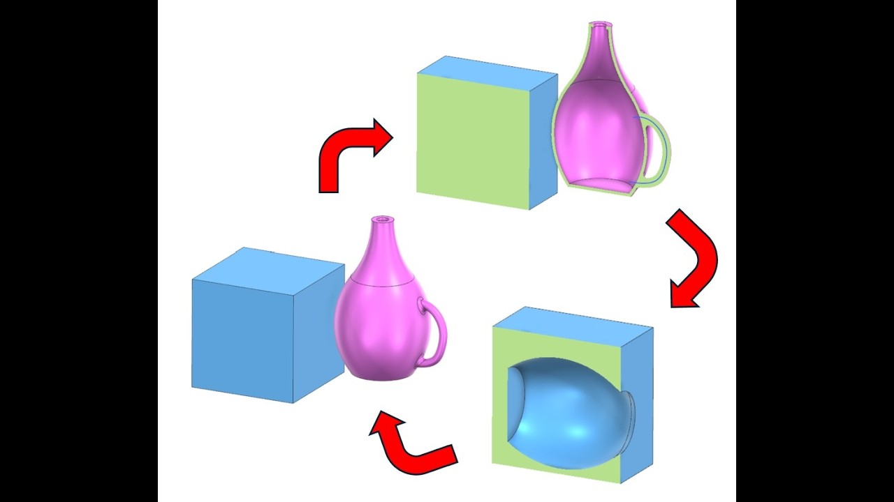 An interesting new ability in NX modeling 