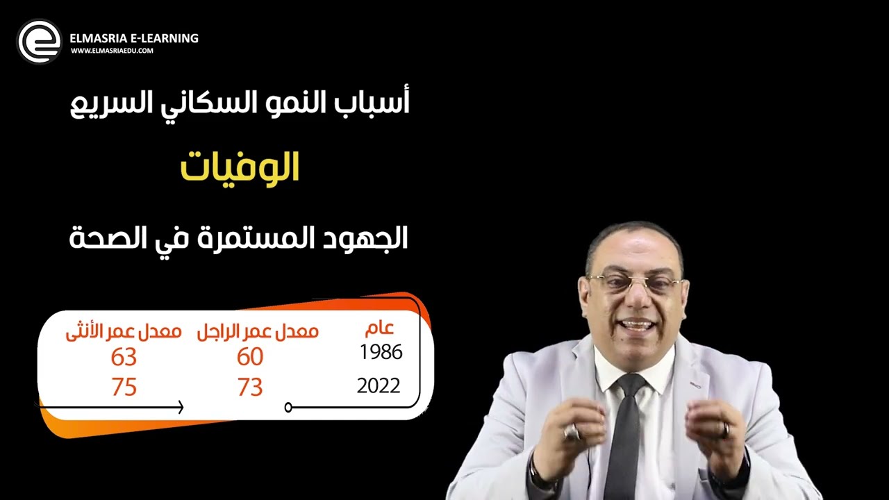 القضايا المجتمعية-لكل الجامعات -الباب الأول-المشكلات المترتبة على الزيادة السكانية وأثرها