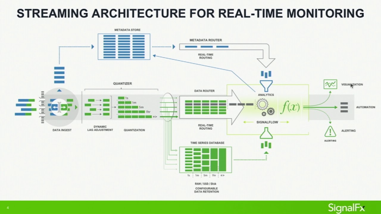 Top 5 Considerations for Operating a EKS based infrastructure at Scale