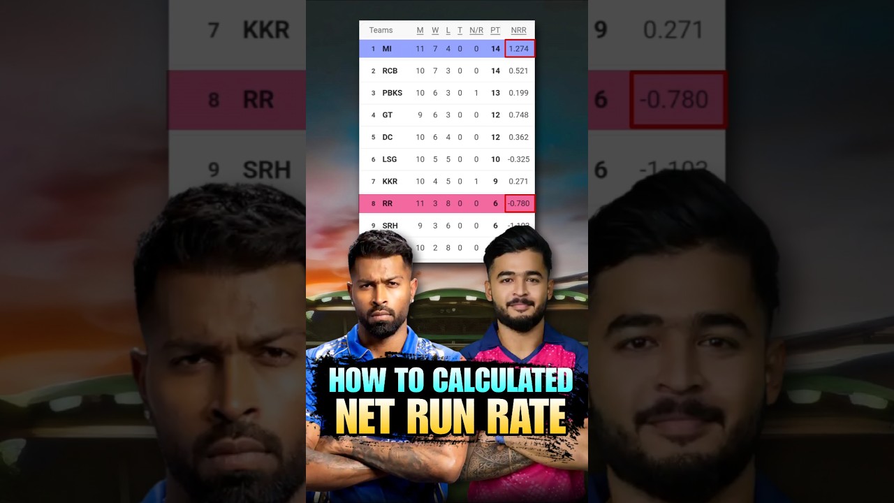How to Calculate Net Run Rate in CRICKET leagues ? NRR in IPL ? #shorts