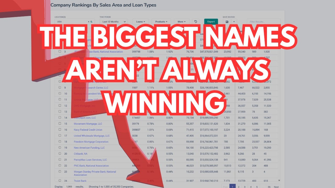 The Biggest Names Aren’t Always Winning — Here’s the Data
