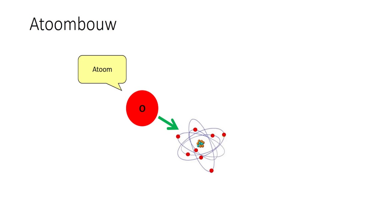 Hoe is het Periodiek Systeem opgebouwd? (N3)