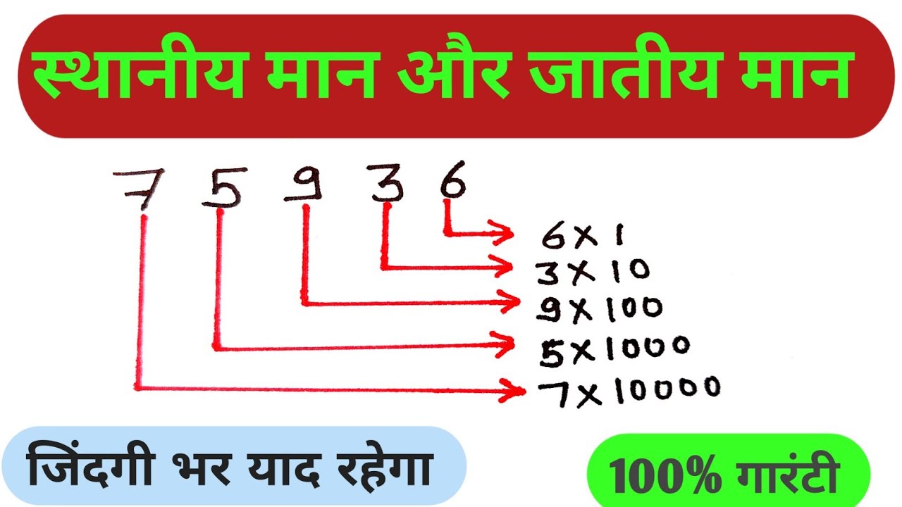 स्थानीय मान | जातीय मान निकालना सीखें | Place Value | Face Value | Jatiye Maan | Asthaniy Maan | 
