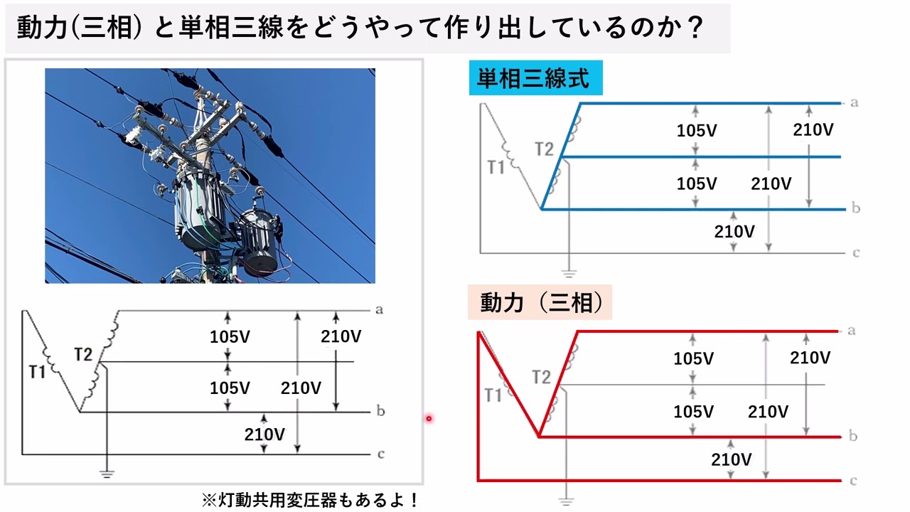 動力（三相）と単相三線はどうやって作り出されているのか？