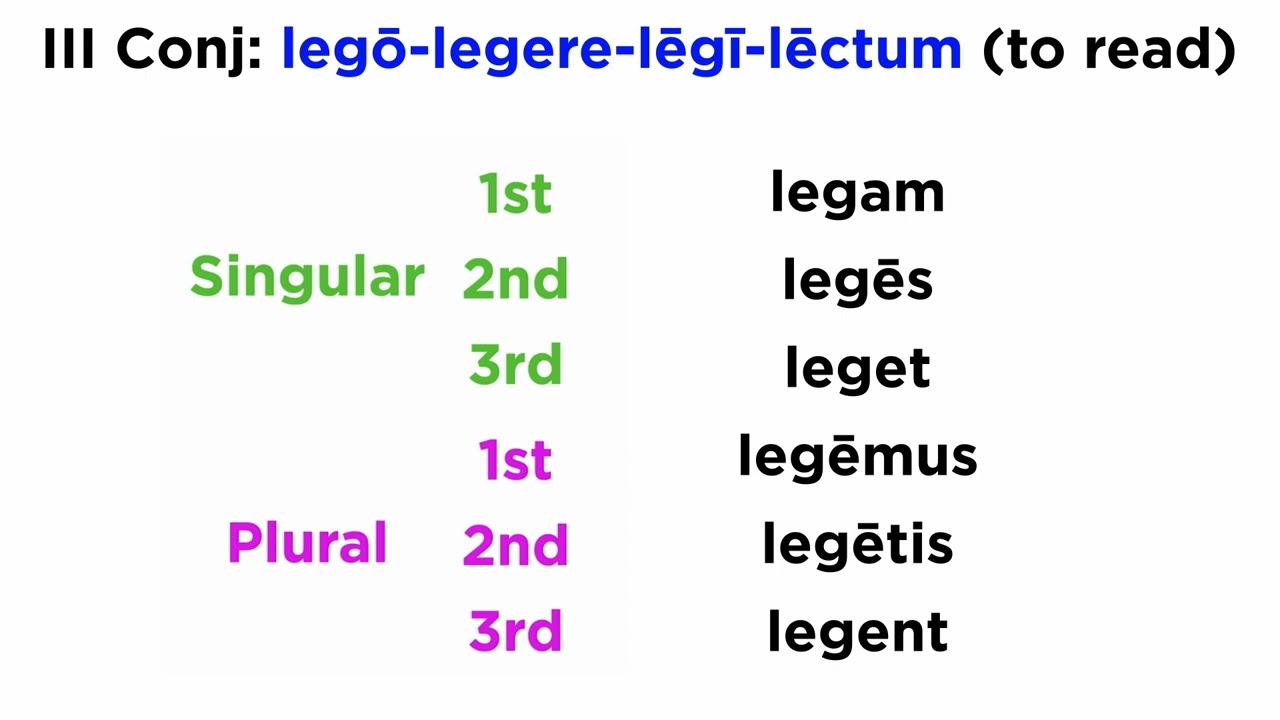 Future Tense for Third Conjugation Verbs in Latin